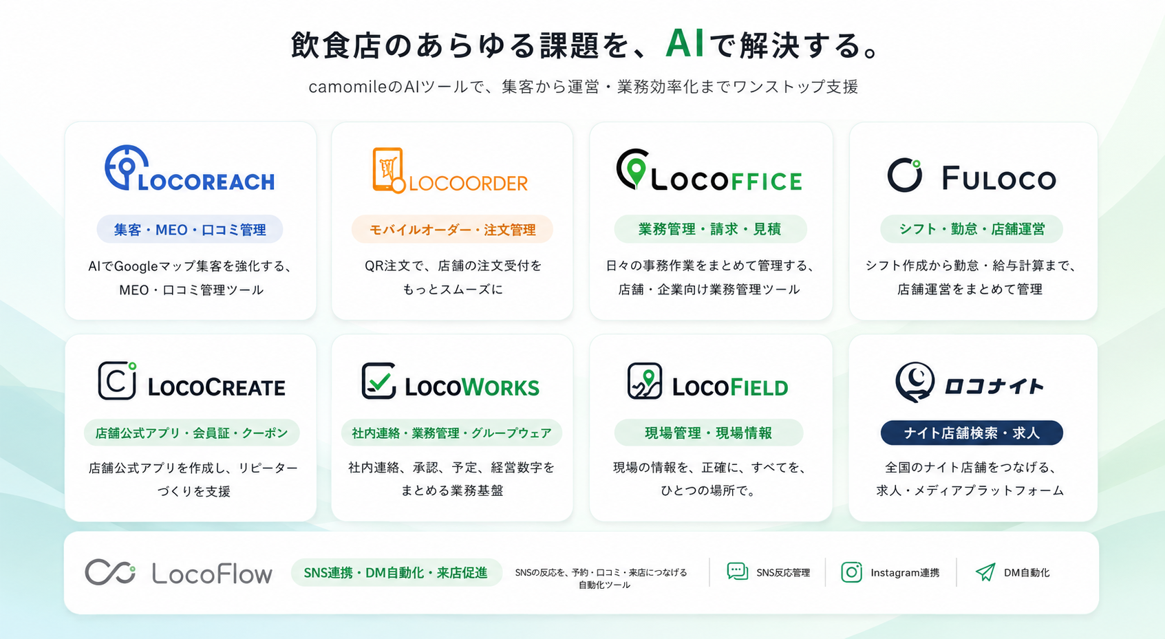 camomileのAIツール一覧(LOCOシリーズ)