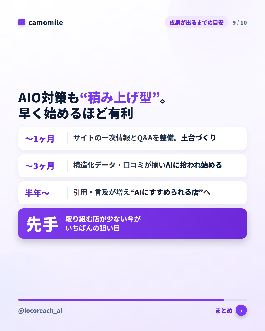 AIO対策も“積み上げ型”。早く始めるほど有利