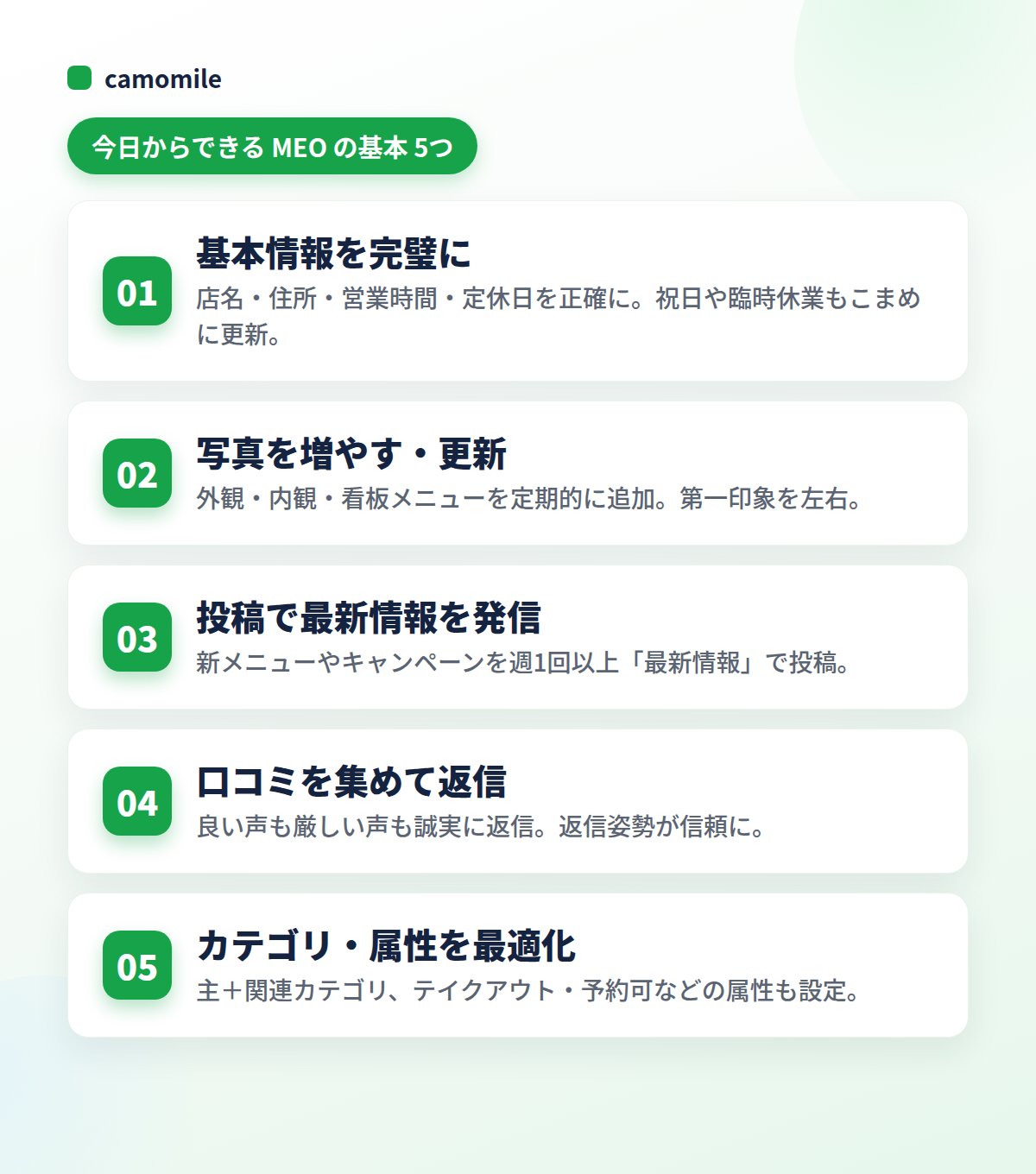 今日からできるMEOの基本5つ