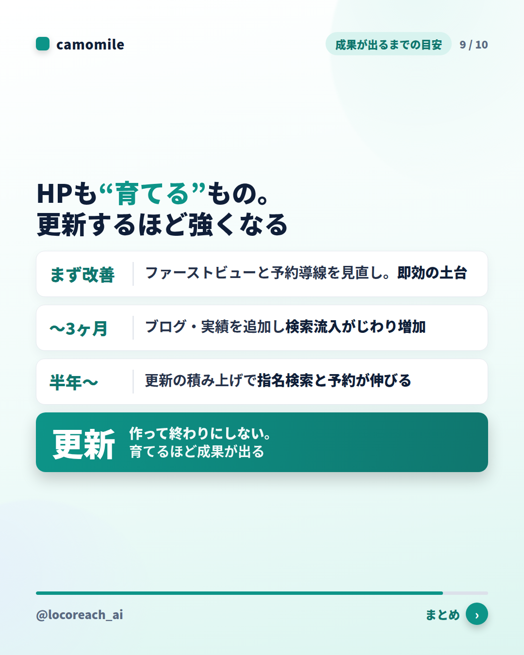 HPも“育てる”もの。更新するほど強くなる