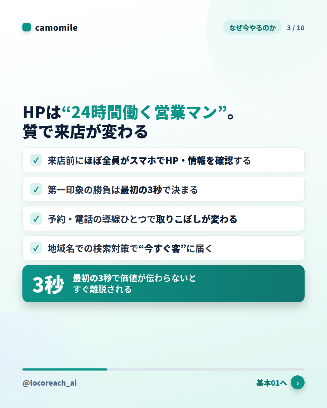 HPは“24時間働く営業マン”。質で来店が変わる