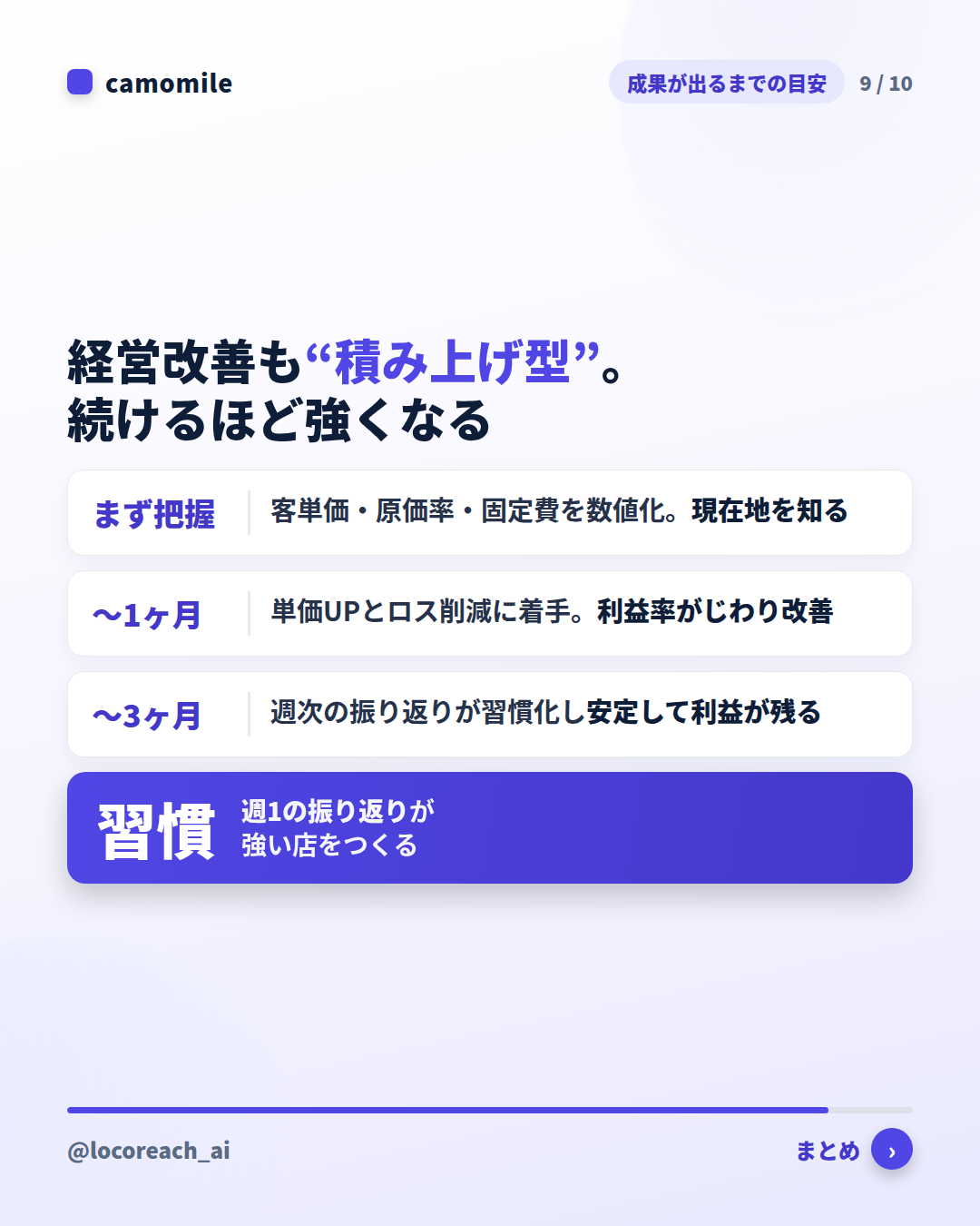 経営改善も“積み上げ型”。続けるほど強くなる