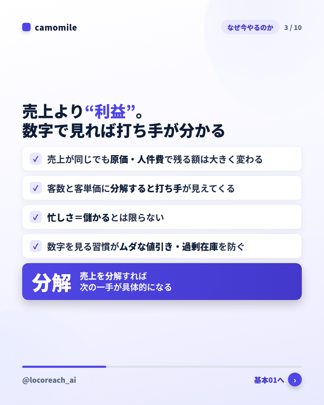 売上より“利益”。数字で見れば打ち手が分かる