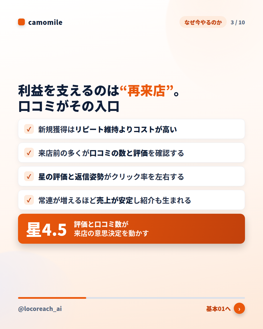 利益を支えるのは“再来店”。口コミがその入口