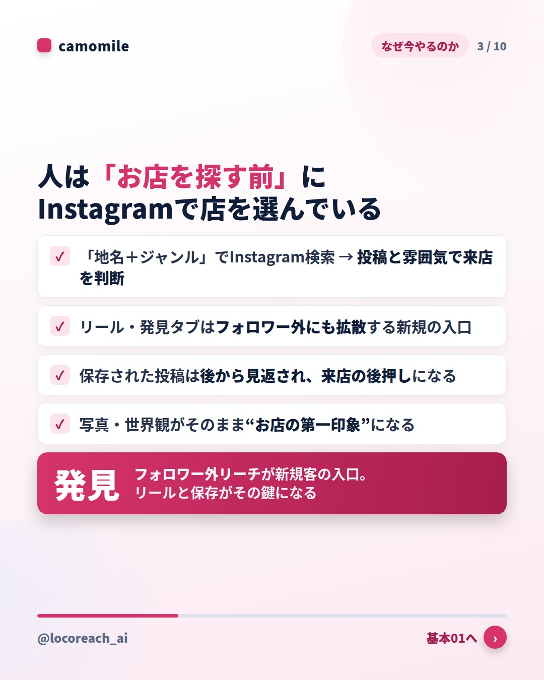 なぜ店舗にInstagram集客が必要か