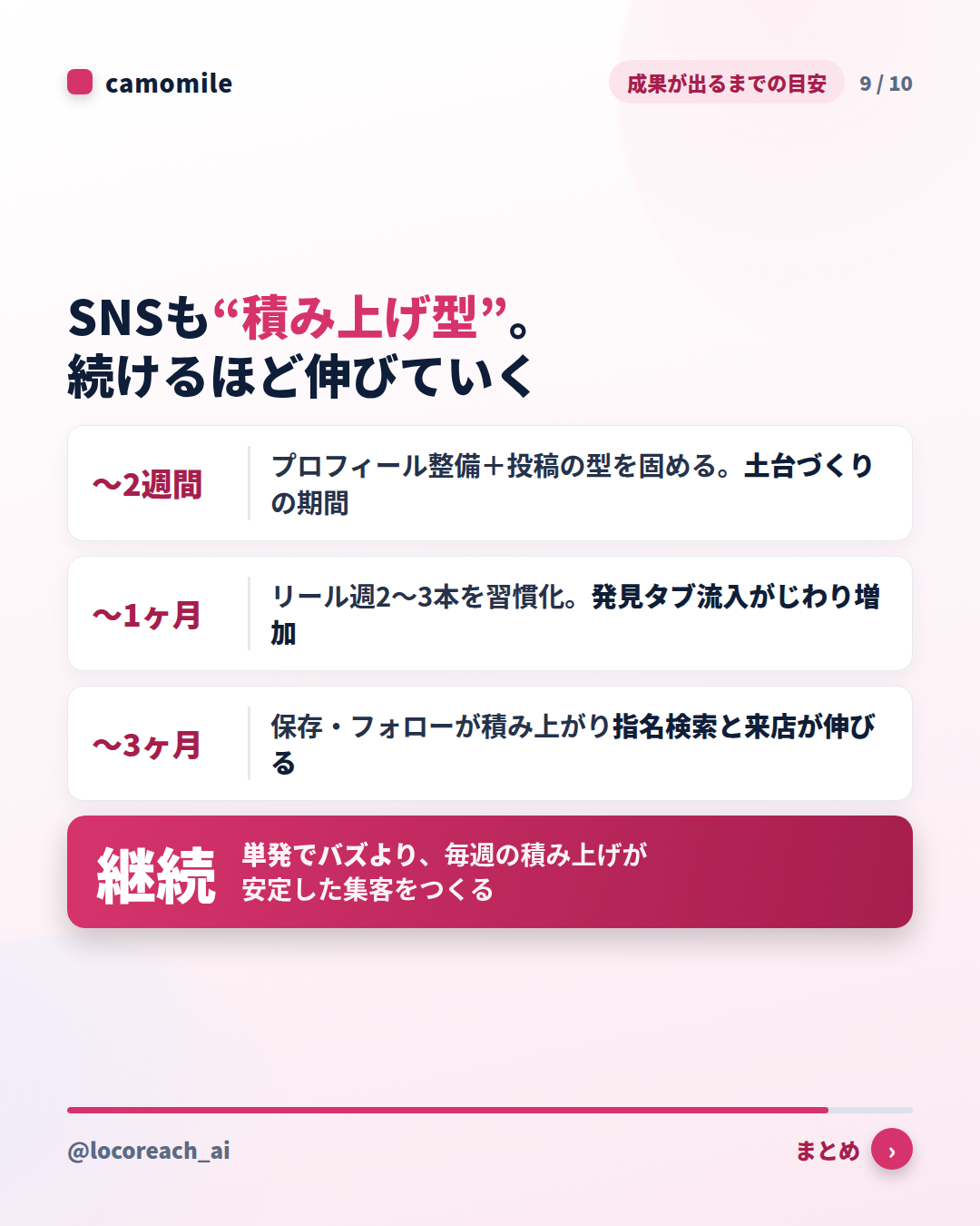 Instagram集客の成果が出るまでの目安